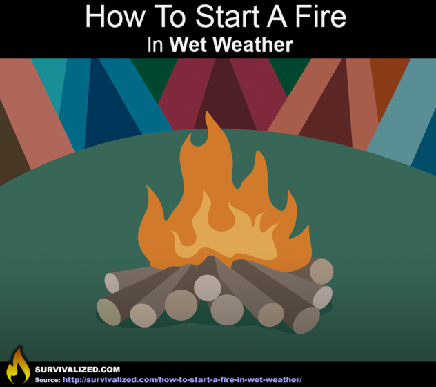 How To Start a Fire